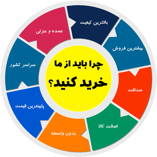 درباره ما